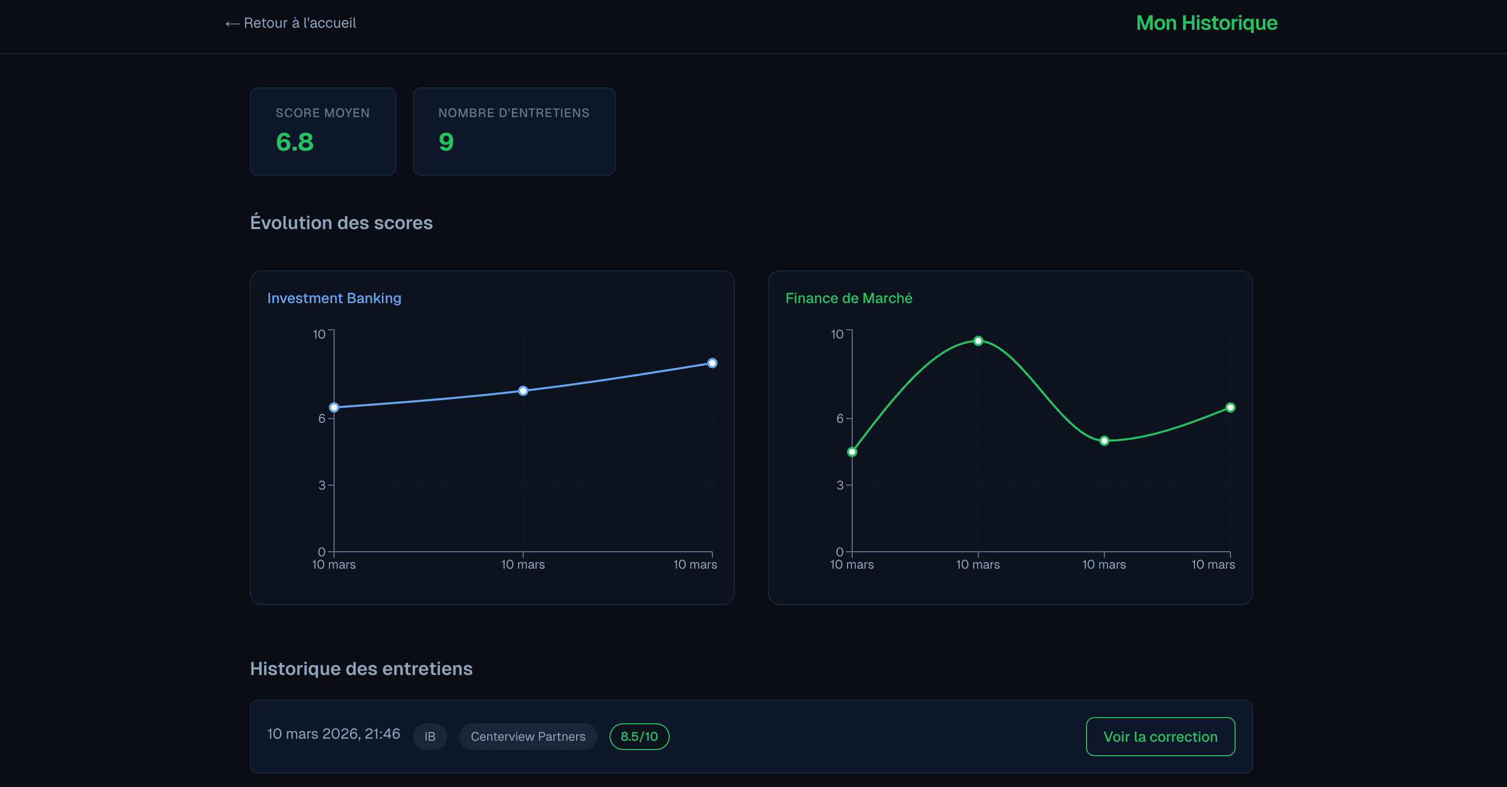 Historique des sessions